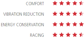 Astute Moon Luxury Vt Rating