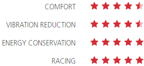 Astute Sky Carb Vt Rating