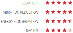 Astute Sky Lite Vt Rating