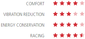 Astute Star Line Vt Rating