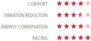 Astute Star Lite Vt Rating