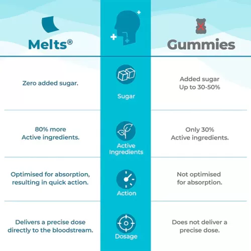 Throatrelief_1024x1024_2x_cb0dd22f-ec63-4002-940d-5d5712d6f38e